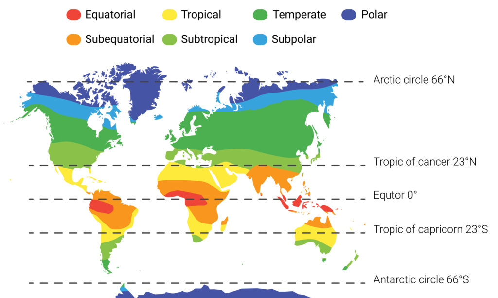 a diagram showing the Earths climatic zones