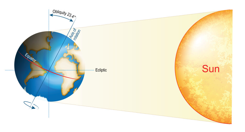 a diagram showing the angle of the suns rays in the polar regions